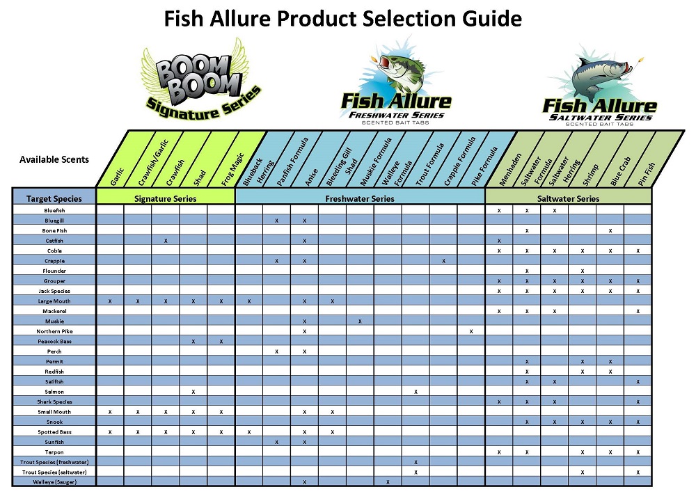 Bassminder Lure Selection Guide